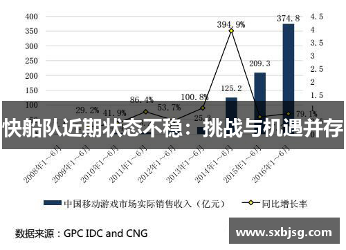 快船队近期状态不稳：挑战与机遇并存