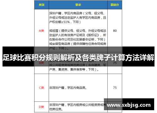 足球比赛积分规则解析及各类牌子计算方法详解